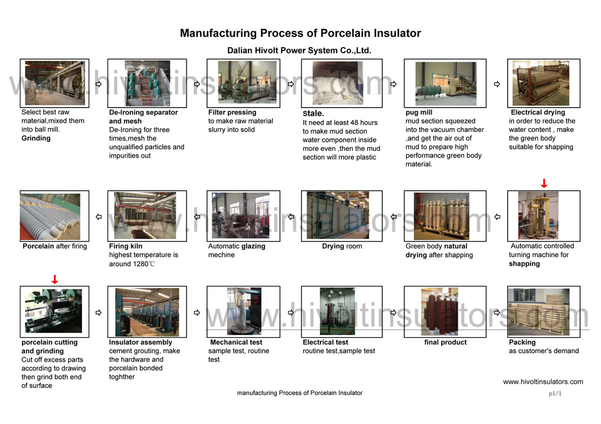 manufacturing Process of Porcelain Insulator .jpg
